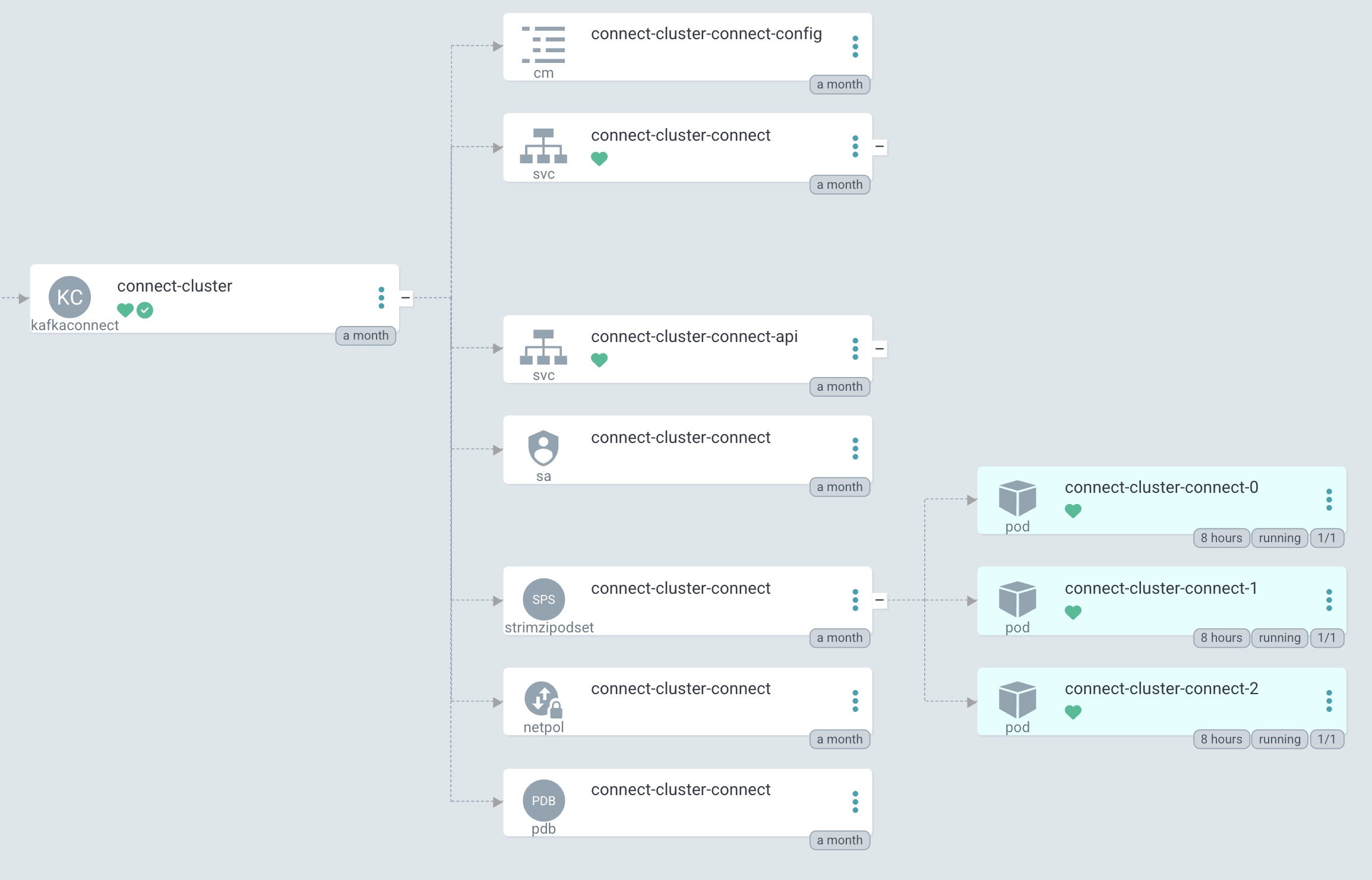 connect-cluster-resource